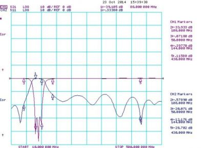 FILTRO ELIMINA BANDA 88-108
