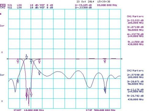 FILTRO ELIMINA BANDA 88-108